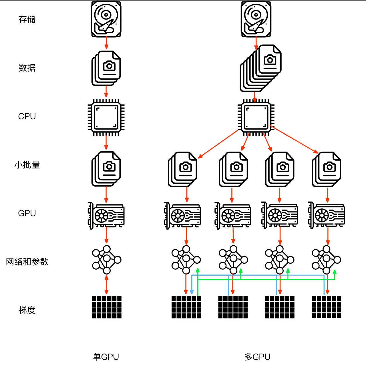 多GPU计算对比图.png /ob/%E3%80%901%E3%80%91%E5%B7%A5%E4%BD%9C%E5%8C%BA/%E8%AE%A1%E7%AE%97%E6%9C%BA/%E4%BA%BA%E5%B7%A5%E6%99%BA%E8%83%BD/%E5%AD%A6%E4%B9%A0/2024%E5%AD%A6%E4%B9%A0/D2L%20%E5%8A%A8%E6%89%8B%E5%AD%A6%E4%B9%A0%E6%B7%B1%E5%BA%A6%E5%AD%A6%E4%B9%A0/%E9%AB%98%E6%80%A7%E8%83%BD%E8%AE%A1%E7%AE%97/attachments/%E5%A4%9AGPU%E8%AE%A1%E7%AE%97%E5%AF%B9%E6%AF%94%E5%9B%BE.png