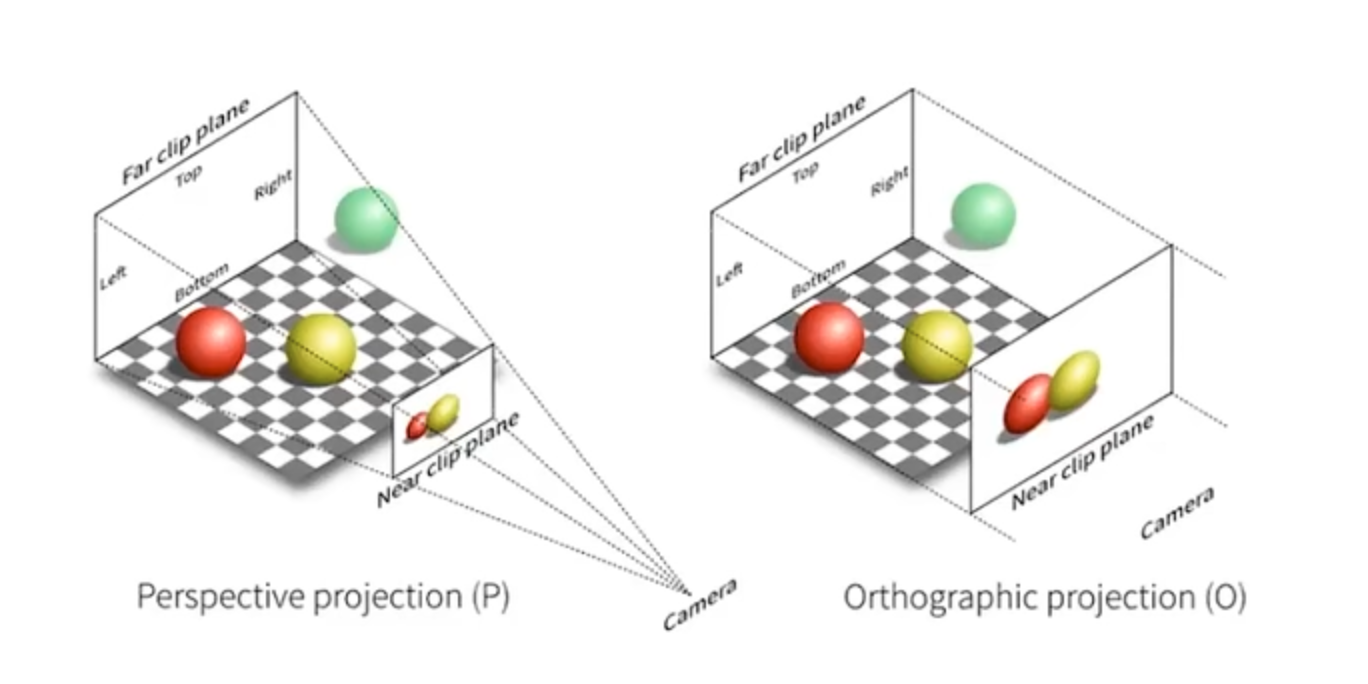 视锥体.png /ob/%E3%80%901%E3%80%91%E5%B7%A5%E4%BD%9C%E5%8C%BA/%E8%AE%A1%E7%AE%97%E6%9C%BA/%E5%9B%BE%E5%BD%A2%E6%B8%B2%E6%9F%93/%E5%9B%BE%E5%BD%A2%E5%AD%A6/attachments/%E8%A7%86%E9%94%A5%E4%BD%93.png