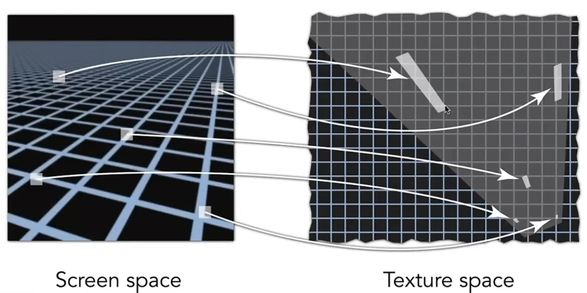 OverBlur.png /ob/%E3%80%901%E3%80%91%E5%B7%A5%E4%BD%9C%E5%8C%BA/%E8%AE%A1%E7%AE%97%E6%9C%BA/%E5%9B%BE%E5%BD%A2%E6%B8%B2%E6%9F%93/%E5%9B%BE%E5%BD%A2%E5%AD%A6/attachments/OverBlur.png