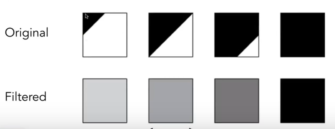 Pasted image 20231205100143.png /ob/%E3%80%901%E3%80%91%E5%B7%A5%E4%BD%9C%E5%8C%BA/%E8%AE%A1%E7%AE%97%E6%9C%BA/%E5%9B%BE%E5%BD%A2%E6%B8%B2%E6%9F%93/%E5%9B%BE%E5%BD%A2%E5%AD%A6/attachments/Pasted%20image%2020231205100143.png