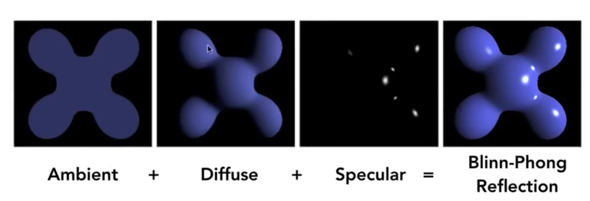 Pasted image 20231206102428.png /ob/%E3%80%901%E3%80%91%E5%B7%A5%E4%BD%9C%E5%8C%BA/%E8%AE%A1%E7%AE%97%E6%9C%BA/%E5%9B%BE%E5%BD%A2%E6%B8%B2%E6%9F%93/%E5%9B%BE%E5%BD%A2%E5%AD%A6/attachments/Pasted%20image%2020231206102428.png